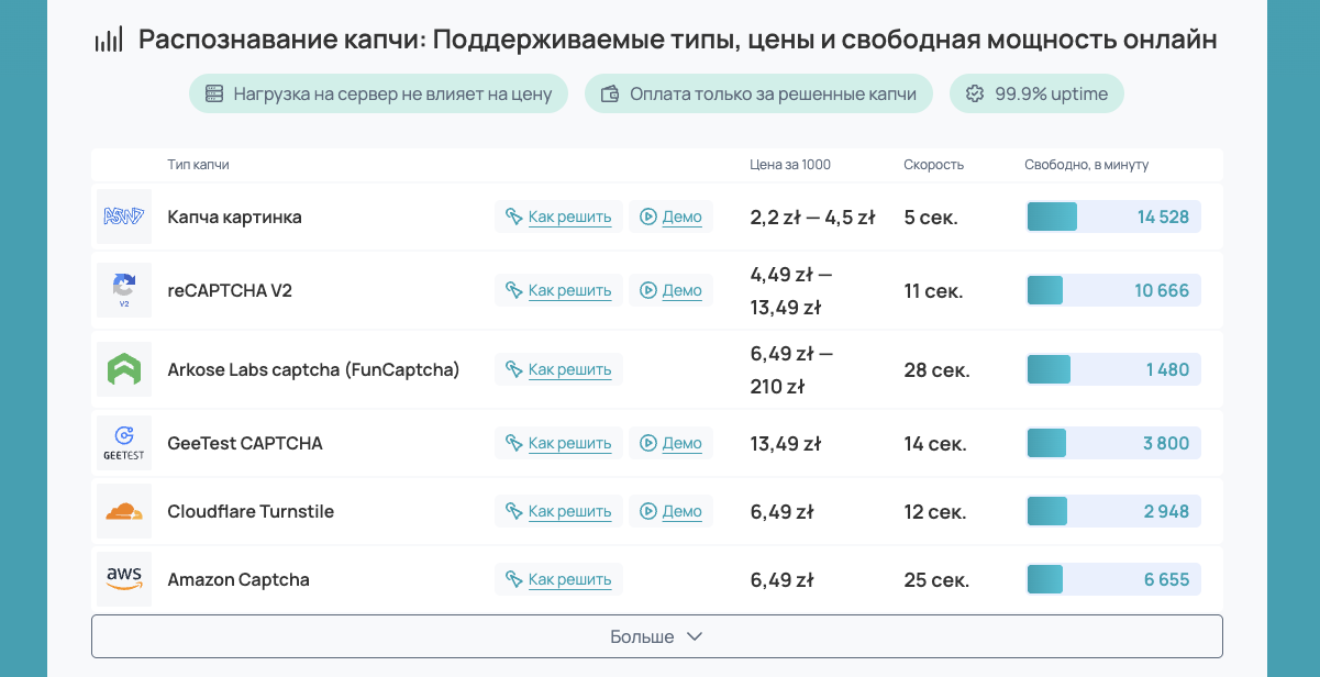 2captcha отзывы 2captcha отзывы