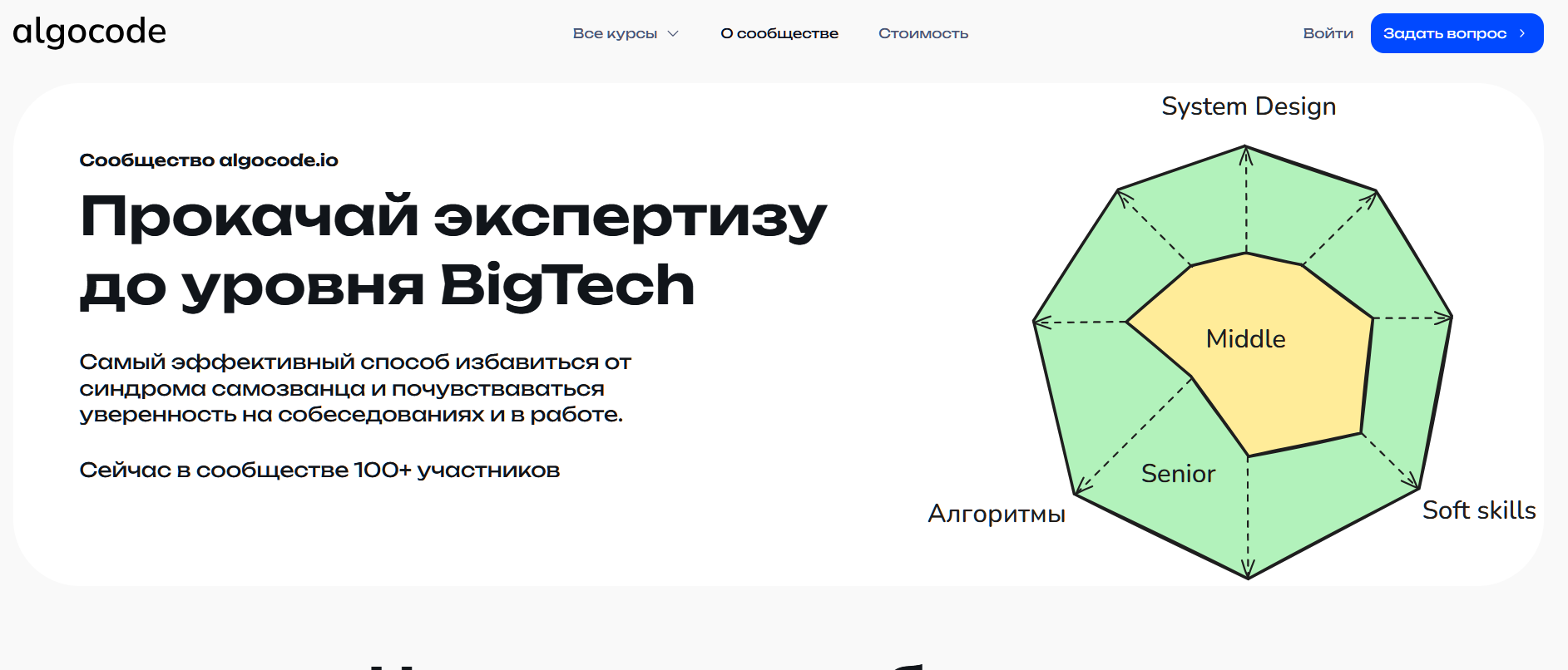 algocode io algocode io