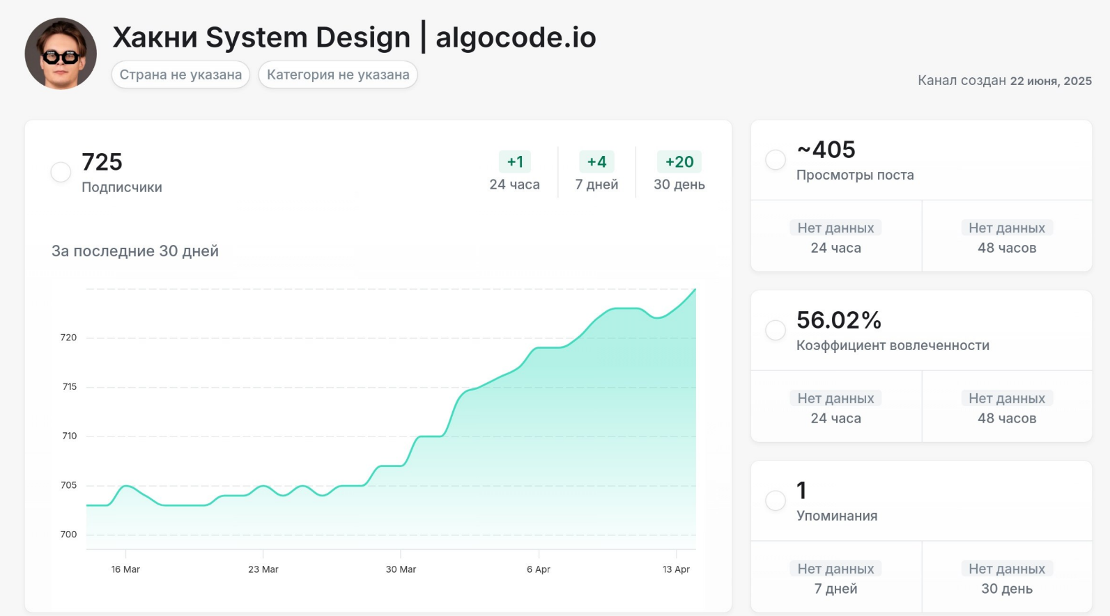 algocode io отзывы algocode io отзывы