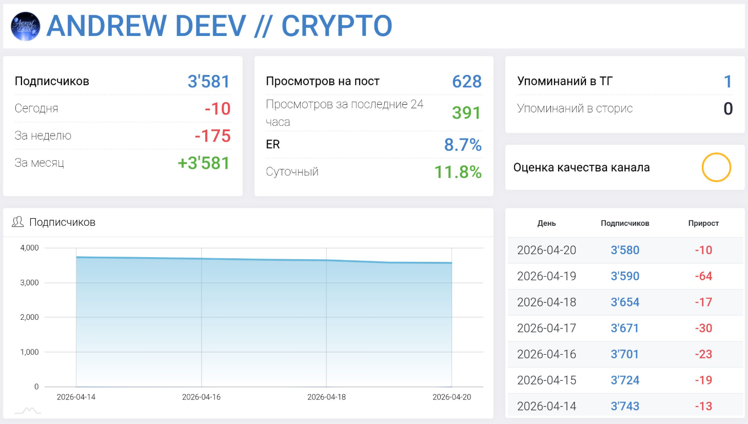 andrew deev crypto andrew deev crypto