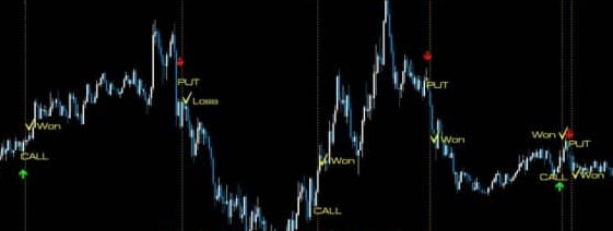 бинари комодо индикатор отзывы бинари комодо индикатор отзывы