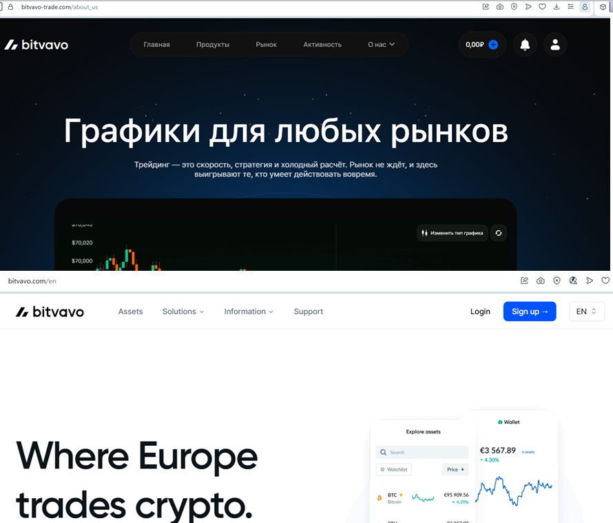 bitvavo trade bitvavo trade