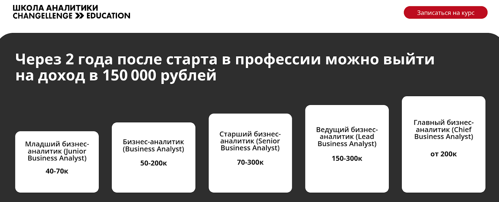 бизнес аналитик changellenge бизнес аналитик changellenge