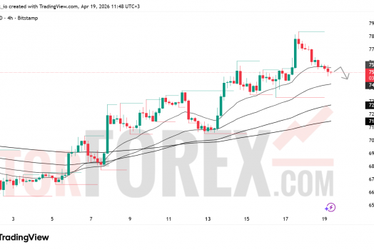 Прогноз цены BTC/USD на неделю 20–26 апреля 2026 года