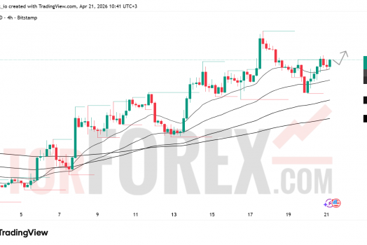 Прогноз цены BTC/USD на 22 апреля 2026 года