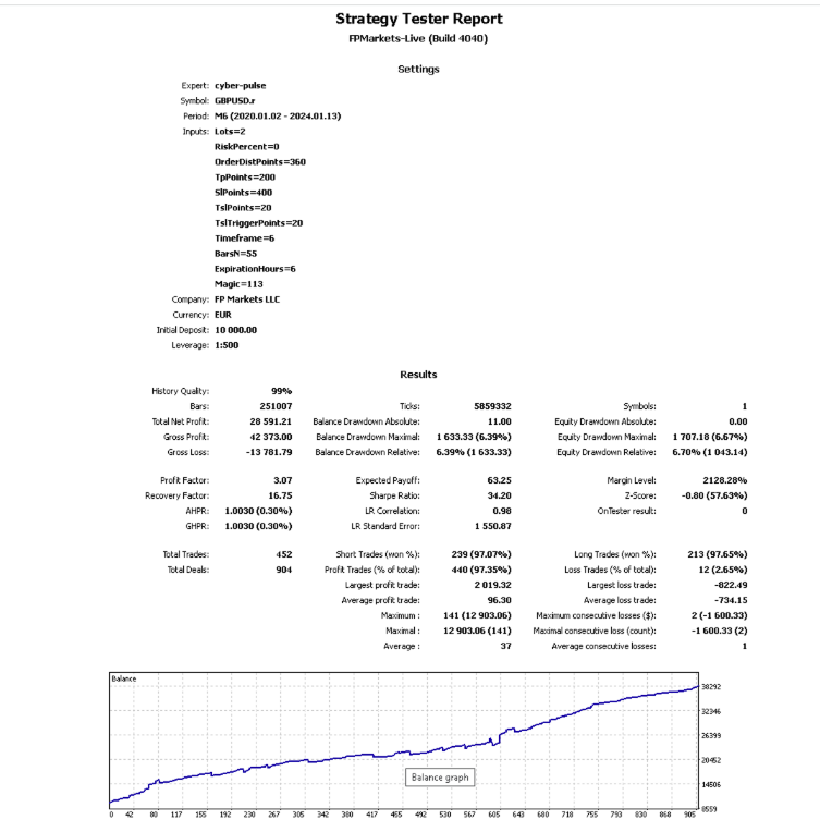 cyber pulse советник отзывы cyber pulse советник отзывы