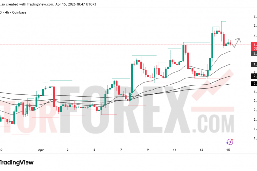Прогноз цены ETH/USD на 16 апреля 2026 года