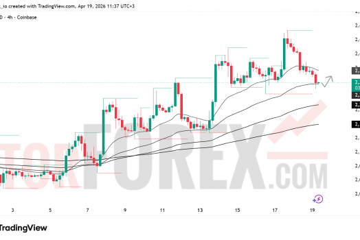 Прогноз цены ETH/USD на неделю 20–26 апреля 2026 года