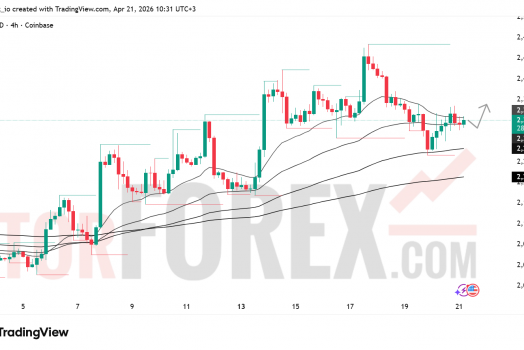 Прогноз цены ETH/USD на 22 апреля 2026 года