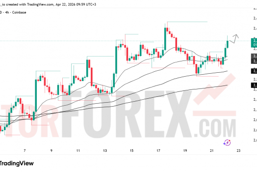 Прогноз цены ETH/USD на 23 апреля 2026 года