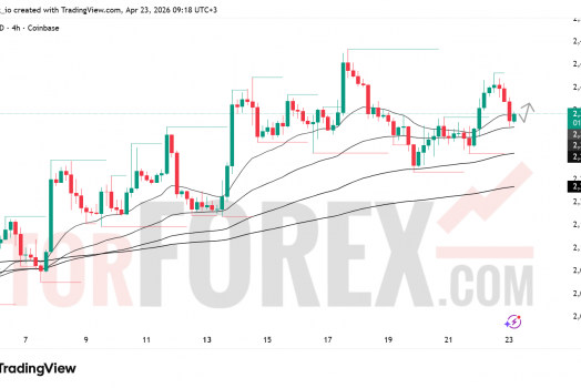 Прогноз цены ETH/USD на 24 апреля 2026 года