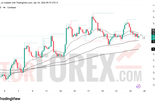 Прогноз цены ETH/USD на 25 апреля 2026 года