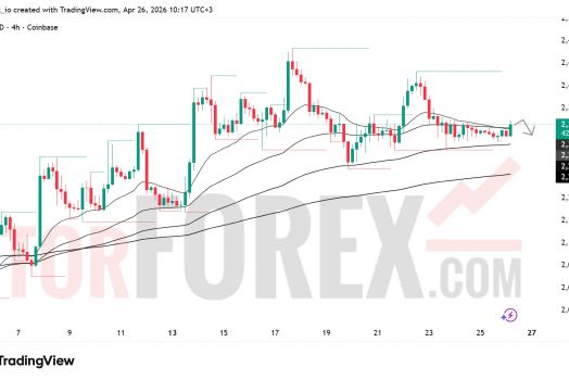 Прогноз цены ETH/USD на неделю 27 апреля — 3 мая 2026 года