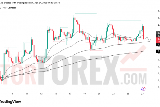 Прогноз цены ETH/USD на 28 апреля 2026 года