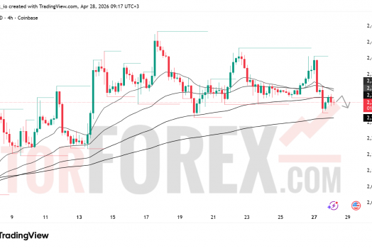 Прогноз цены ETH/USD на 29 апреля 2026 года