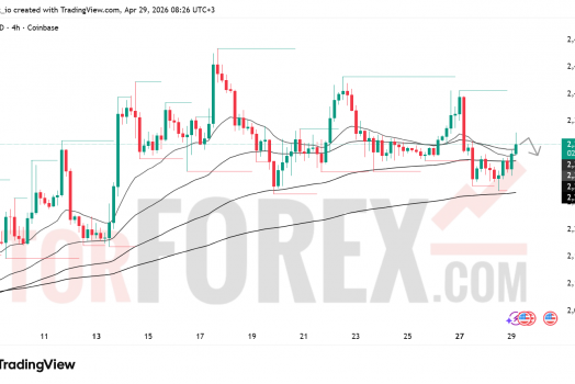 Прогноз цены ETH/USD на 30 апреля 2026 года