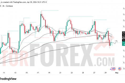 Прогноз цены ETH/USD на 1 мая 2026 года