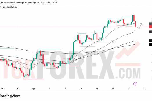Прогноз цены EUR/USD на неделю 20–26 апреля 2026 года