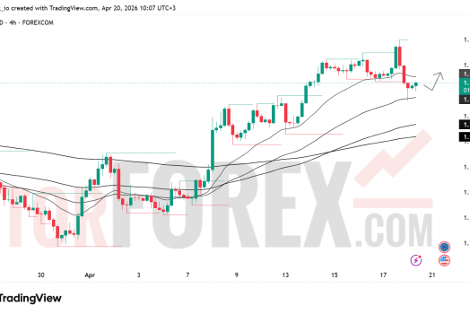 Прогноз цены EUR/USD на 21 апреля 2026 года