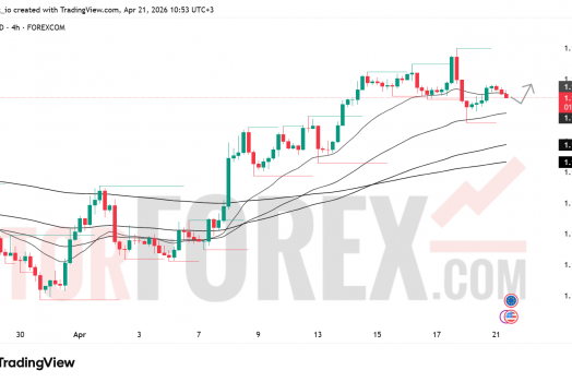Прогноз цены EUR/USD на 22 апреля 2026 года