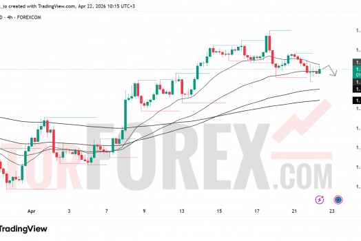 Прогноз цены EUR/USD на 23 апреля 2026 года