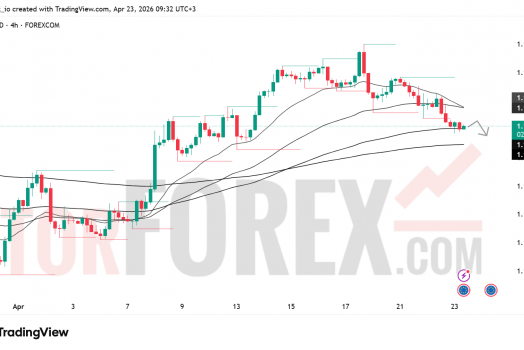 Прогноз цены EUR/USD на 24 апреля 2026 года