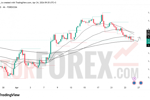 Прогноз цены EUR/USD на 25 апреля 2026 года