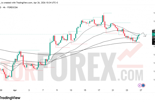 Прогноз цены EUR/USD на неделю 27 апреля — 3 мая 2026 года