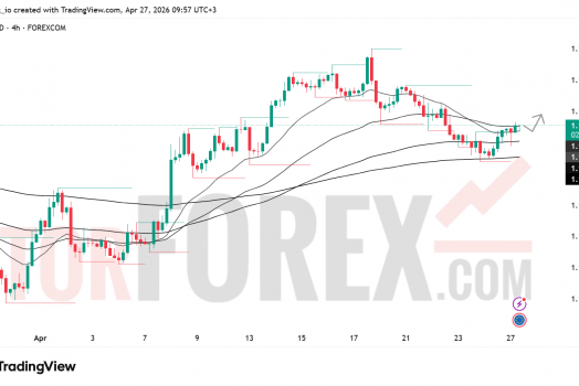 Прогноз цены EUR/USD на 28 апреля 2026 года