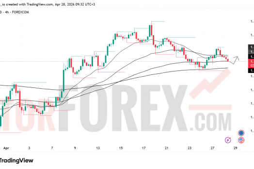 Прогноз цены EUR/USD на 29 апреля 2026 года