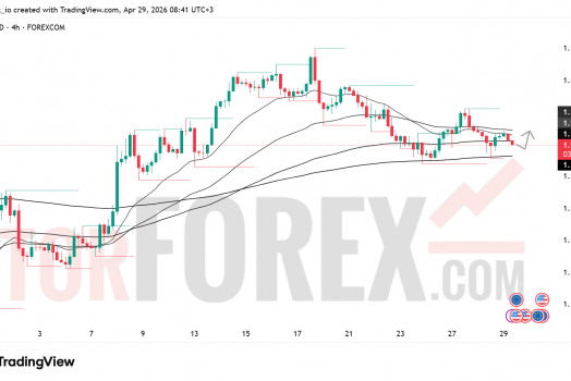 Прогноз цены EUR/USD на 30 апреля 2026 года