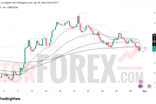 Прогноз EUR/USD на 1 мая 2026 года