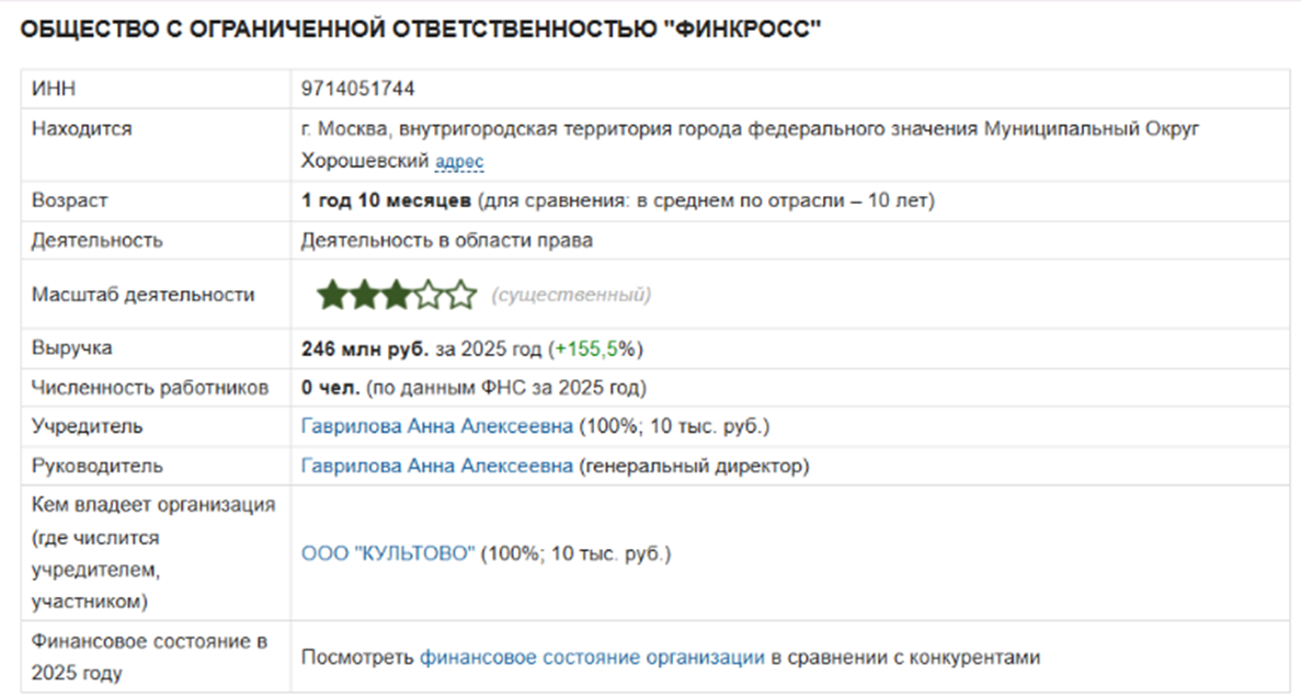 финкросс финкросс