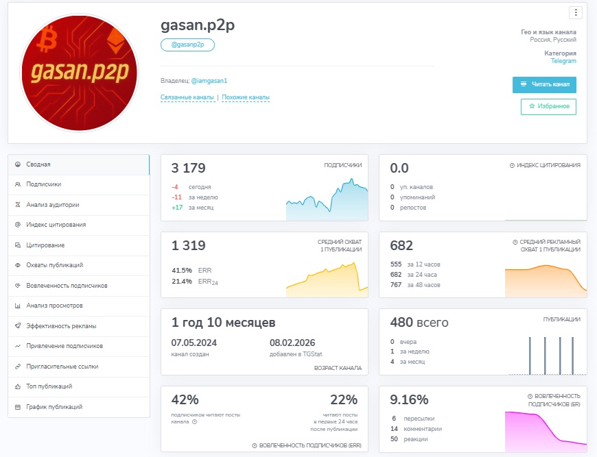 gasan p2p отзывы gasan p2p отзывы