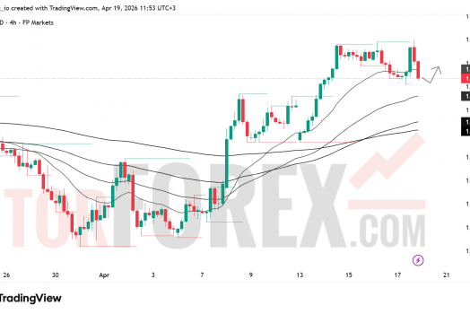 Прогноз цены GBP/USD на неделю 20–26 апреля 2026 года