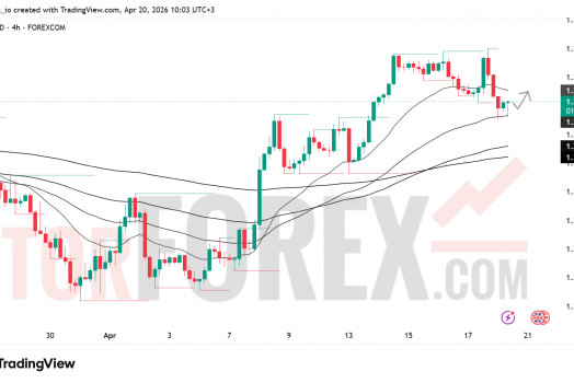 Прогноз цены GBP/USD на 21 апреля 2026 года