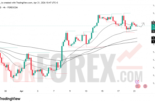 Прогноз цены GBP/USD на 22 апреля 2026 года