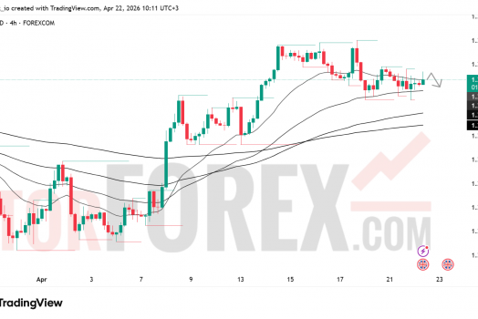 Прогноз цены GBP/USD на 23 апреля 2026 года