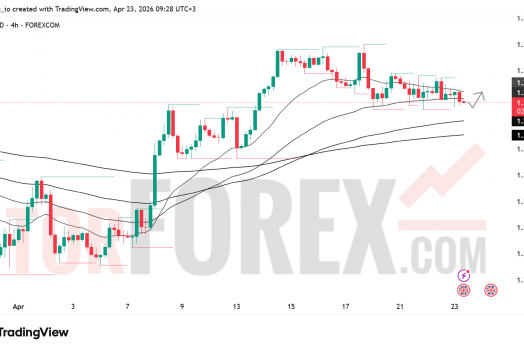 Прогноз цены GBP/USD на 24 апреля 2026 года