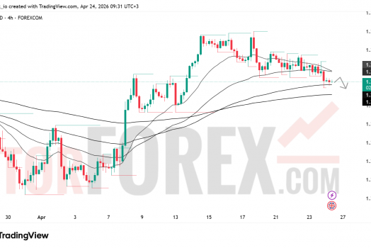 Прогноз цены GBP/USD на 25 апреля 2026 года