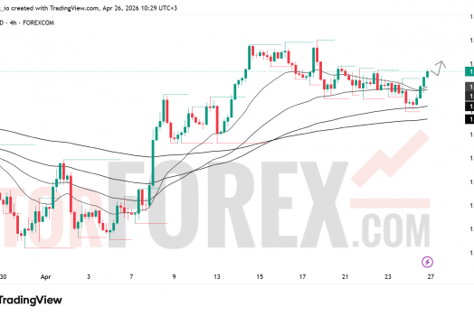 Прогноз GBP/USD на неделю 27 апреля — 3 мая 2026 года