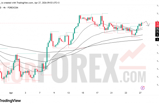 Прогноз цены GBP/USD на 28 апреля 2026 года