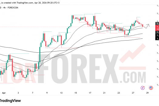 Прогноз цены GBP/USD на 29 апреля 2026 года