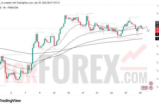 Прогноз цены GBP/USD на 30 апреля 2026 года