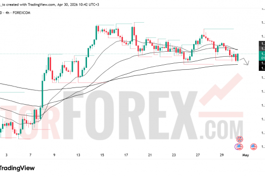 Прогноз цены GBP/USD на 1 мая 2026 года