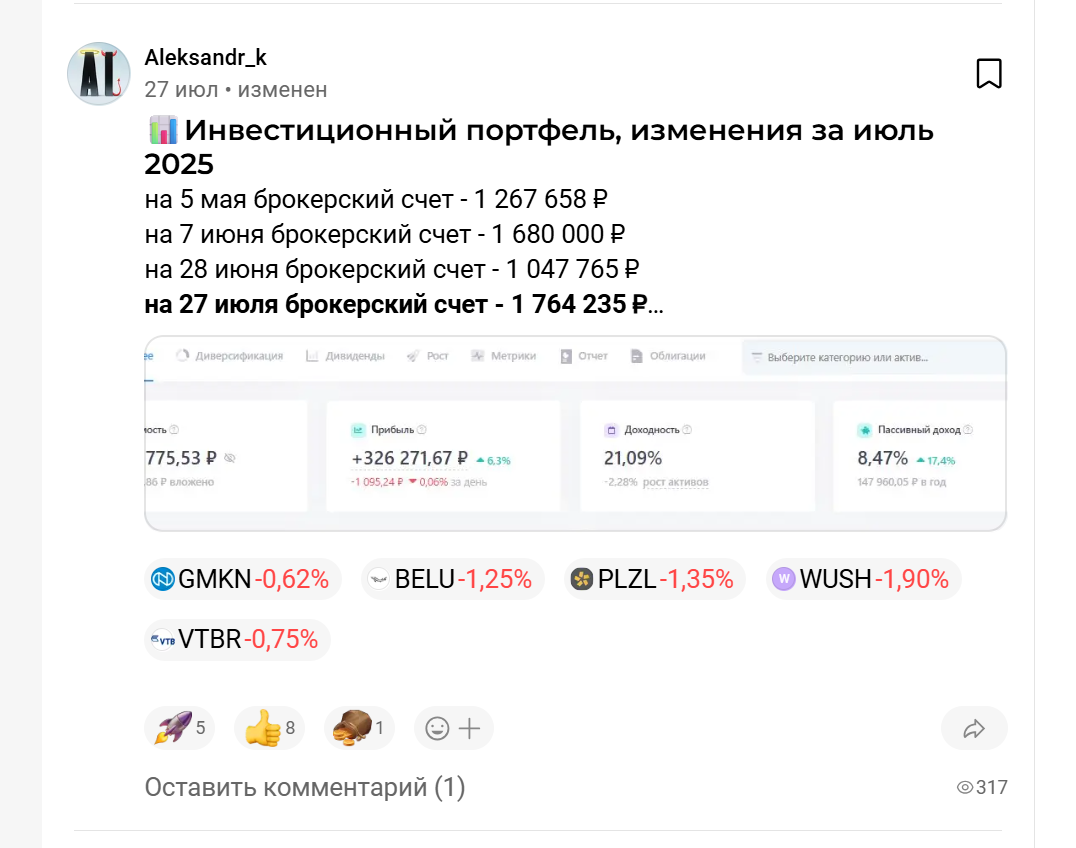 Карта Инвестора Карта Инвестора