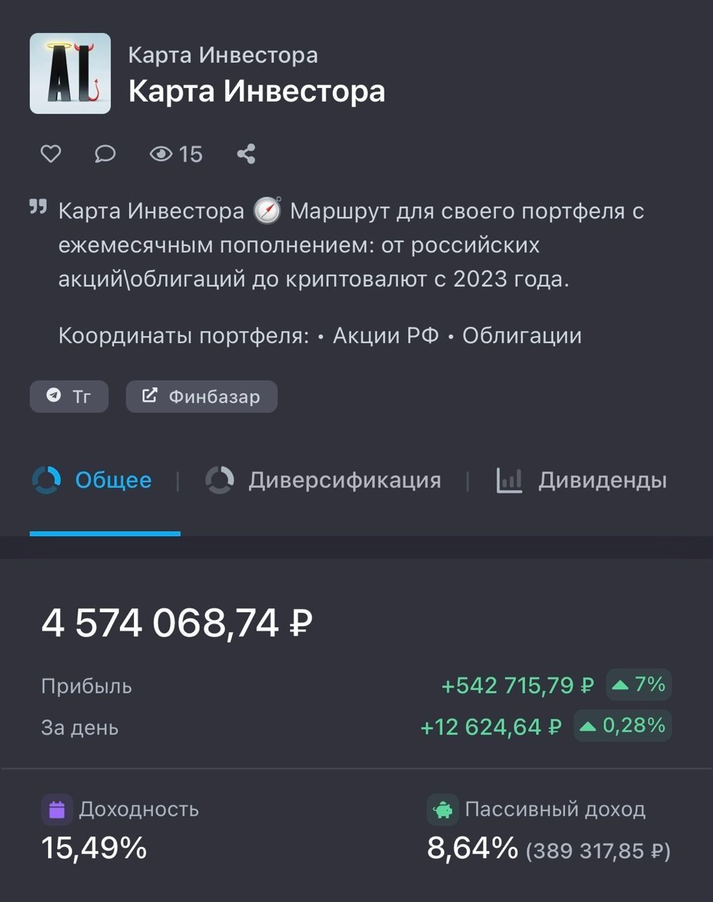 Karta Investora Karta Investora