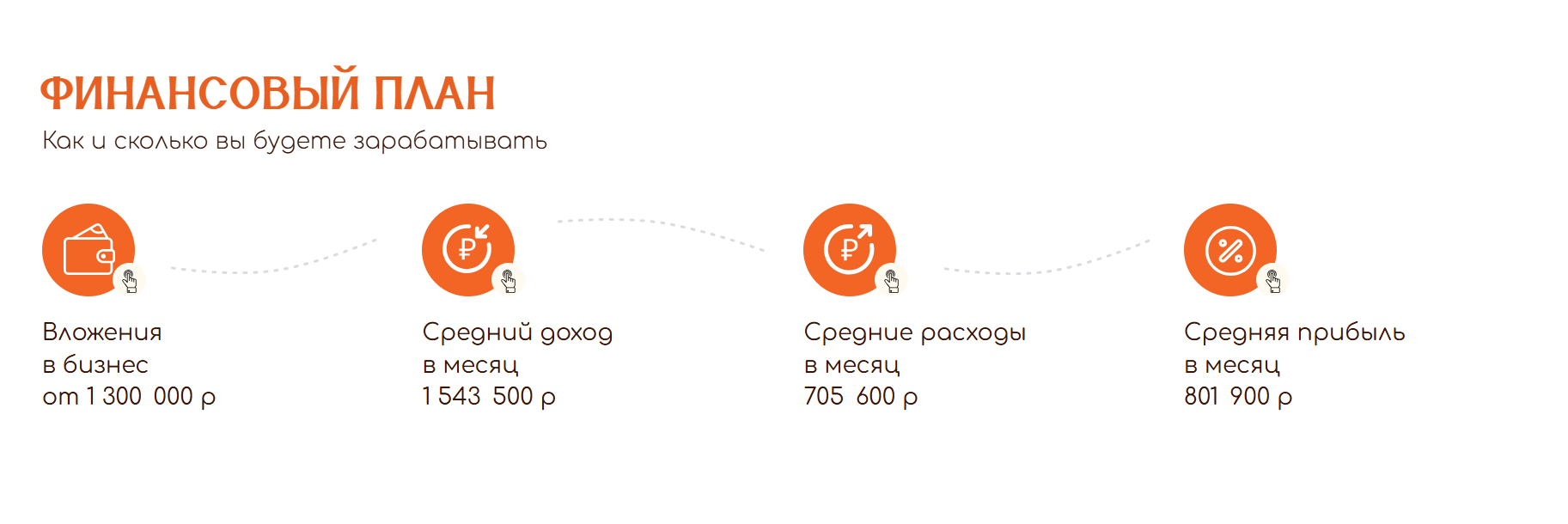 лечу над миром франшиза лечу над миром франшиза