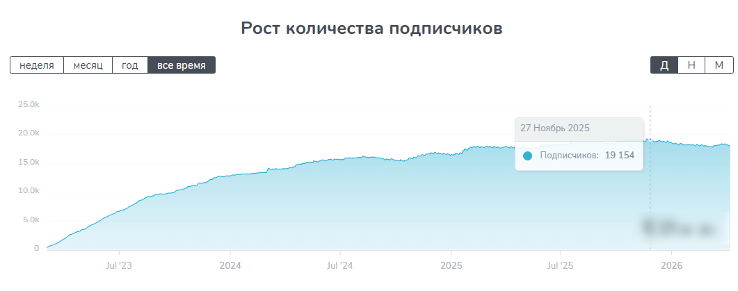 монетка заработок тг монетка заработок тг