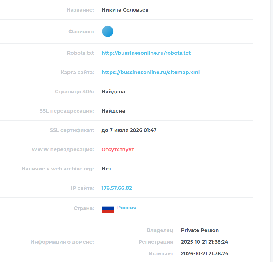 Никита Соловьев Никита Соловьев